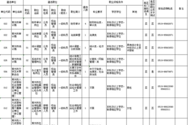 常州公务员