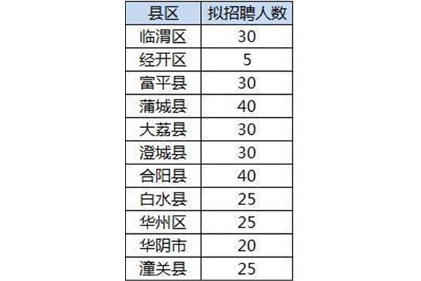 陕西事业编