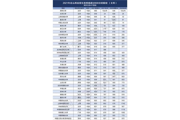 今年高考分数线
