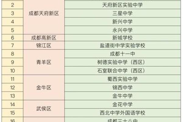 指标到校生
