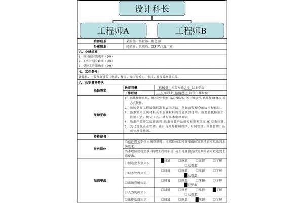 产品结构工程师