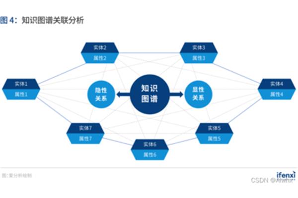 内部控制的概念