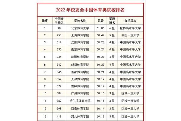 体育院校排名