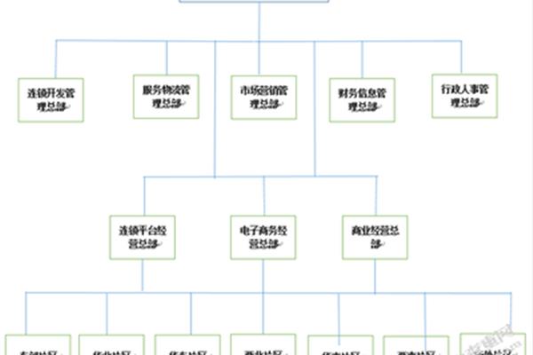 内部控制环境