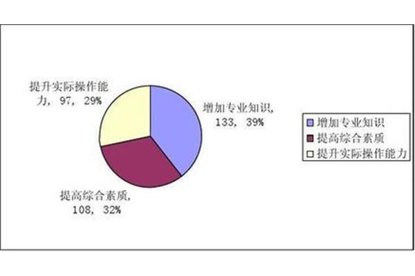 专业调查报告
