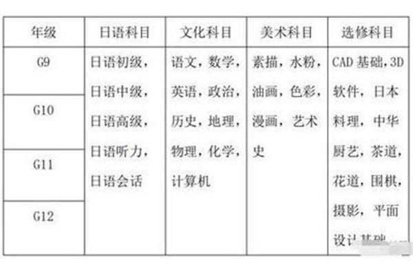 教学的首要任务是