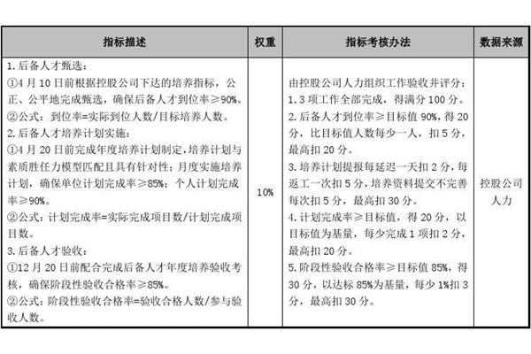 企业人才培养方案