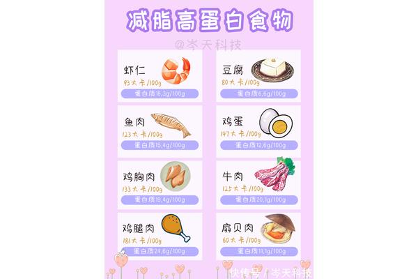 低脂食物食谱大全