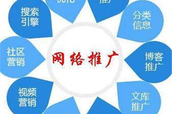 博客营销推广