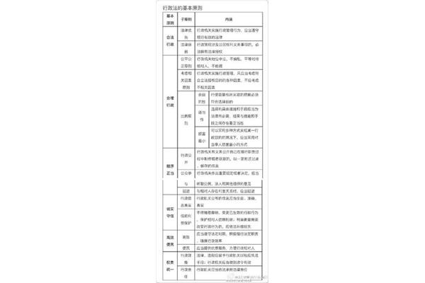 行政法原则