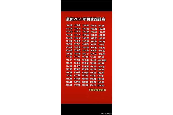 百家姓最新排名