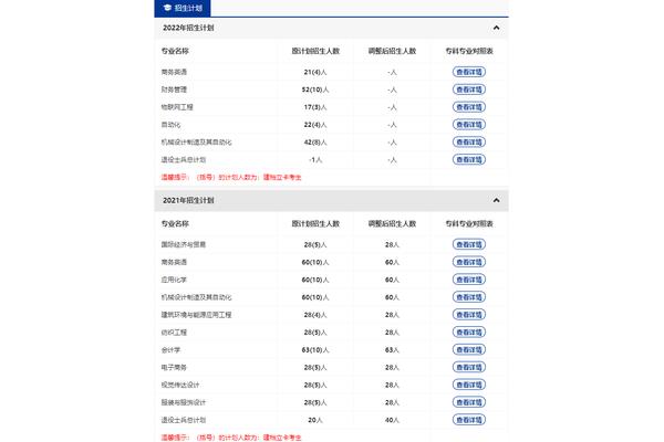 湖北普通专升本