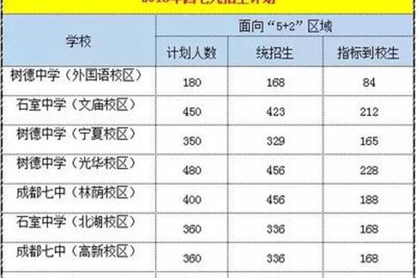 指标到校生