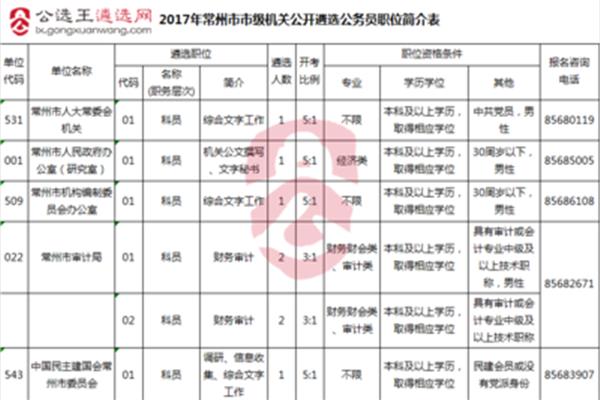 常州公务员
