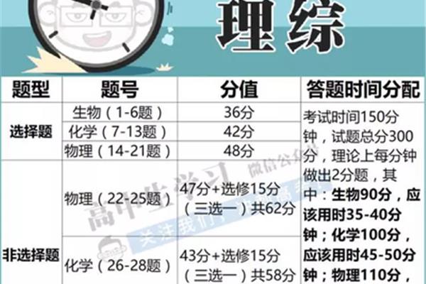 高考理综时间