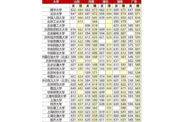 中国十大名校排名