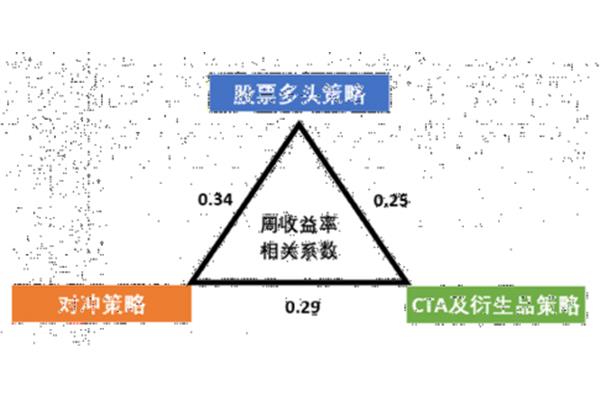 组内相关系数