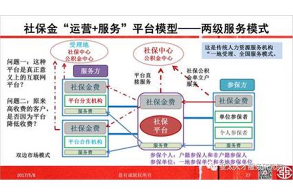 人力资源需求