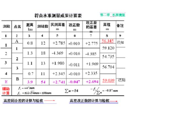 角度闭合差