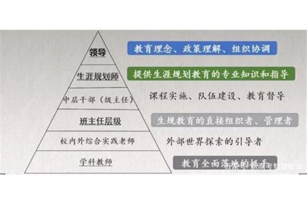 学生生涯规划