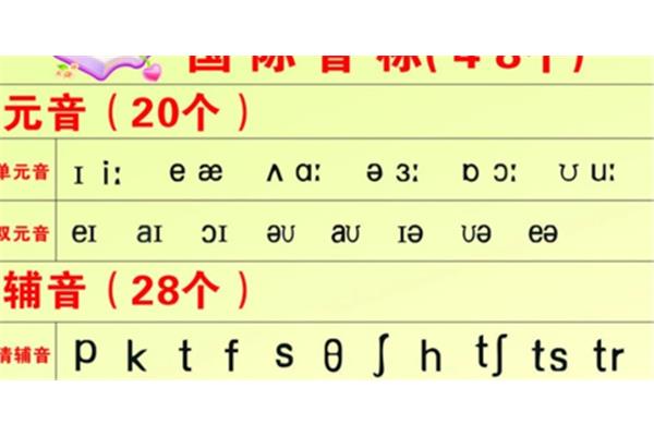 法语是什么语系