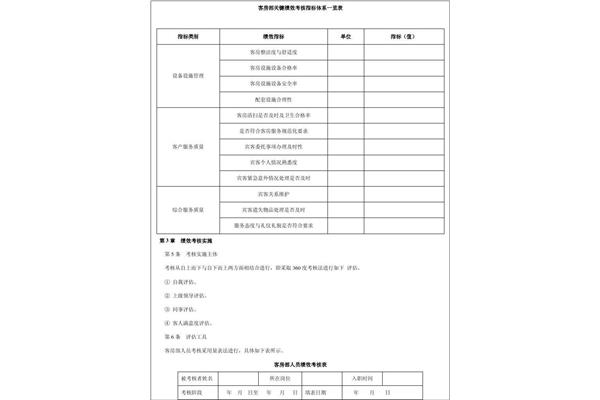 员工考核管理制度