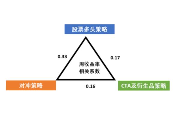 组内相关系数