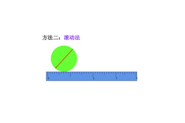 圆的周长课件