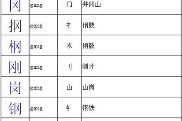 台字加偏旁组新字