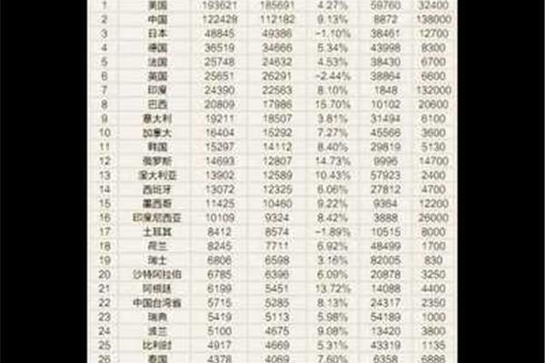 2017年gdp