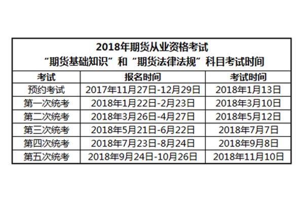 期货考试时间