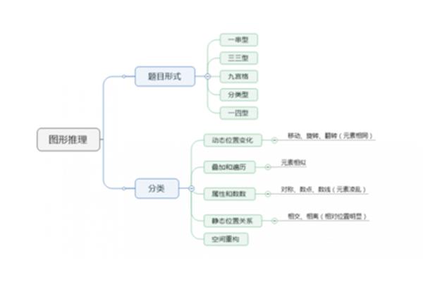 行测答题技巧