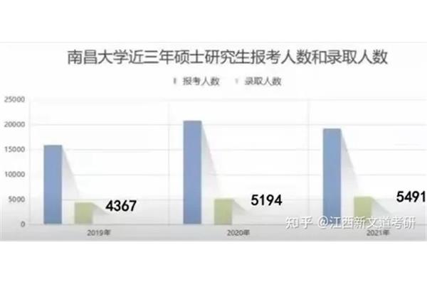 考研上岸率