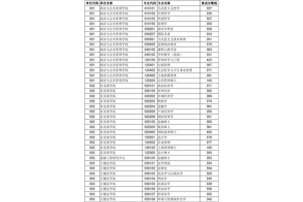 苏州大学专业
