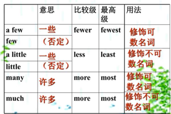 few的比较级