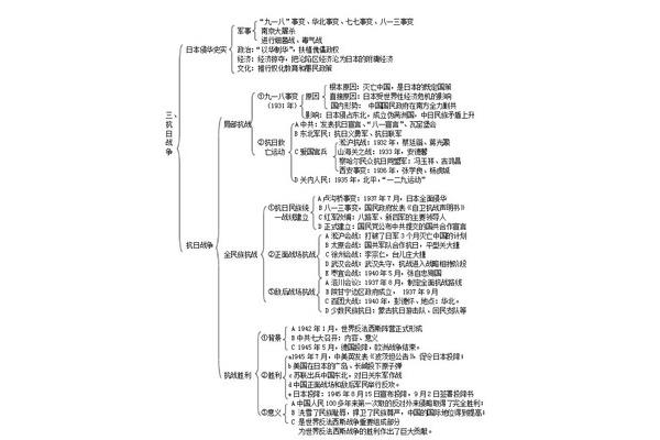 高一历史课本