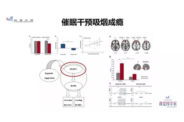 某科学的催眠控制