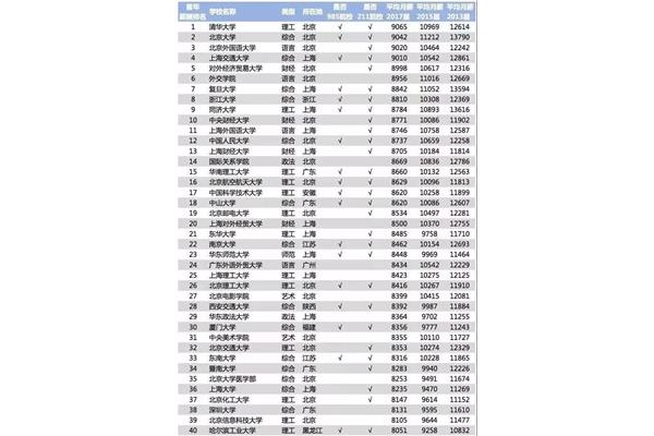 大学学校排名