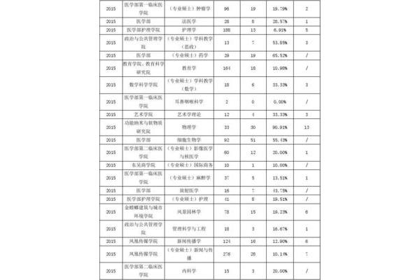 苏州大学专业