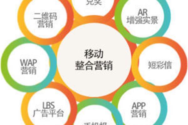 微信营销方案