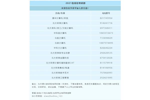 计算机考研方向