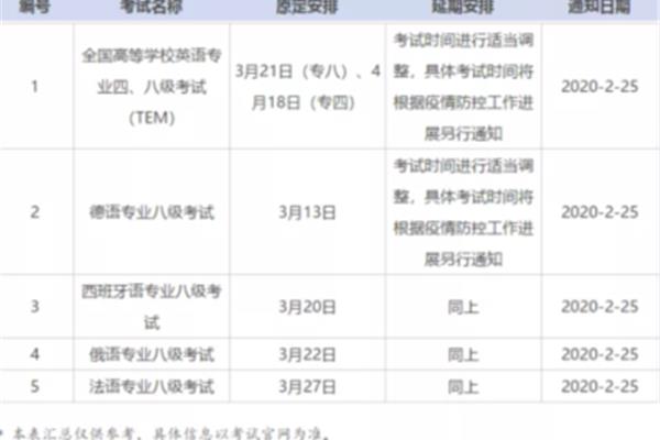英语专八考试时间