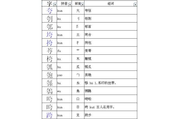 台字加偏旁组新字