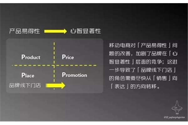 什么是营销策划