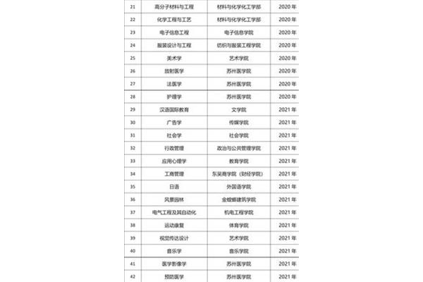 苏州大学专业