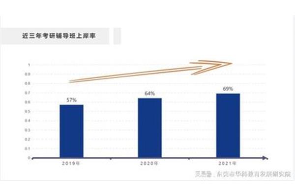 考研上岸率
