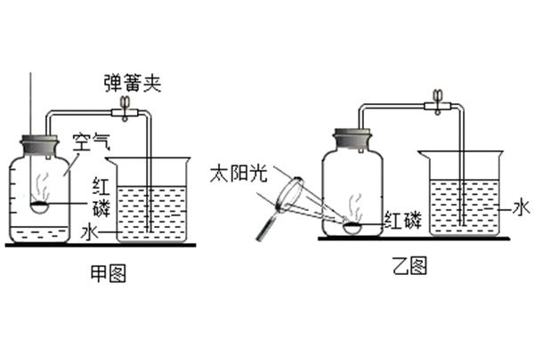 空气中氧气含量