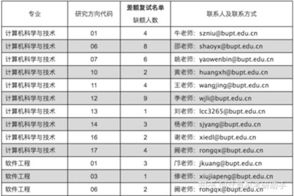 计算机考研方向