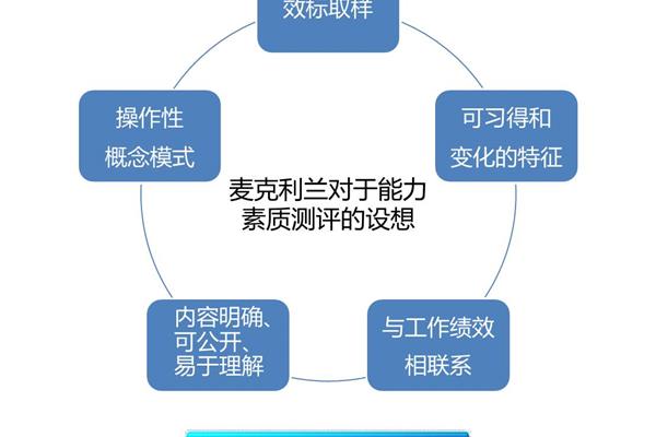 心理素质测评