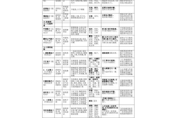 方剂学方歌